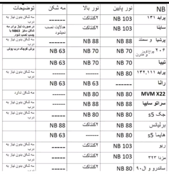 درپوش هدلایت خودرو NB103 (یک جفت)