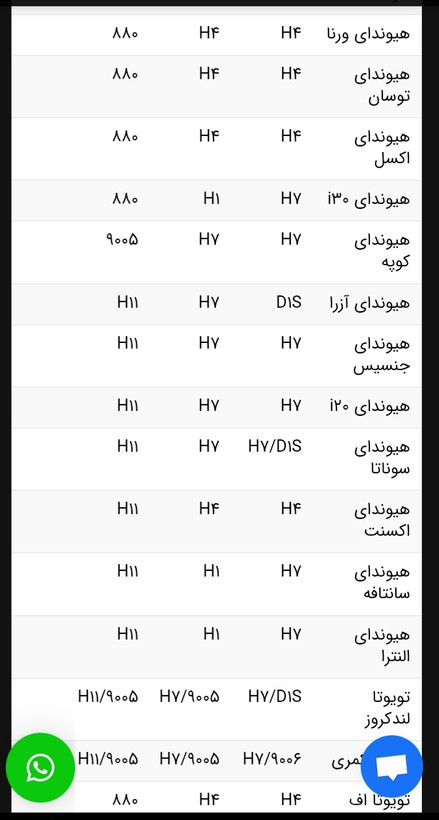 هدلایت MZM مدل آپولو پایه H1