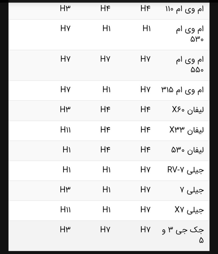 هدلایت MZM مدل آپولو پایه H1
