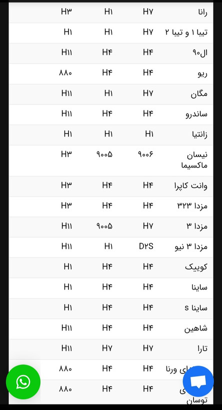 هدلایت MZM مدل آپولو پایه H1