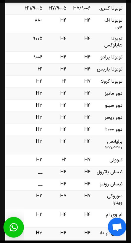 هدلایت MZM مدل آپولو پایه H1