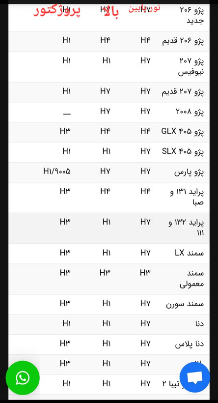 هدلایت MZM مدل آپولو پایه H1
