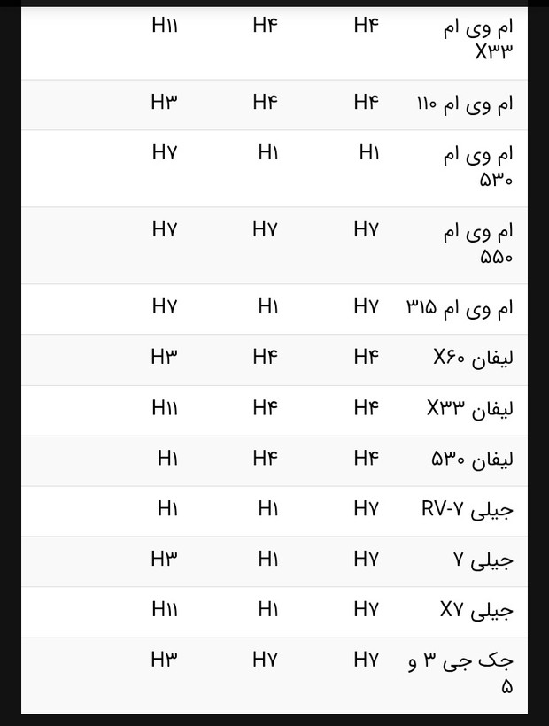 هدلایت MZM مدل آپولو پایه H1